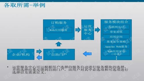 智慧城市技術(shù)服務(wù)方案
